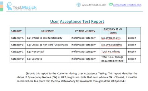 user acceptance test report template